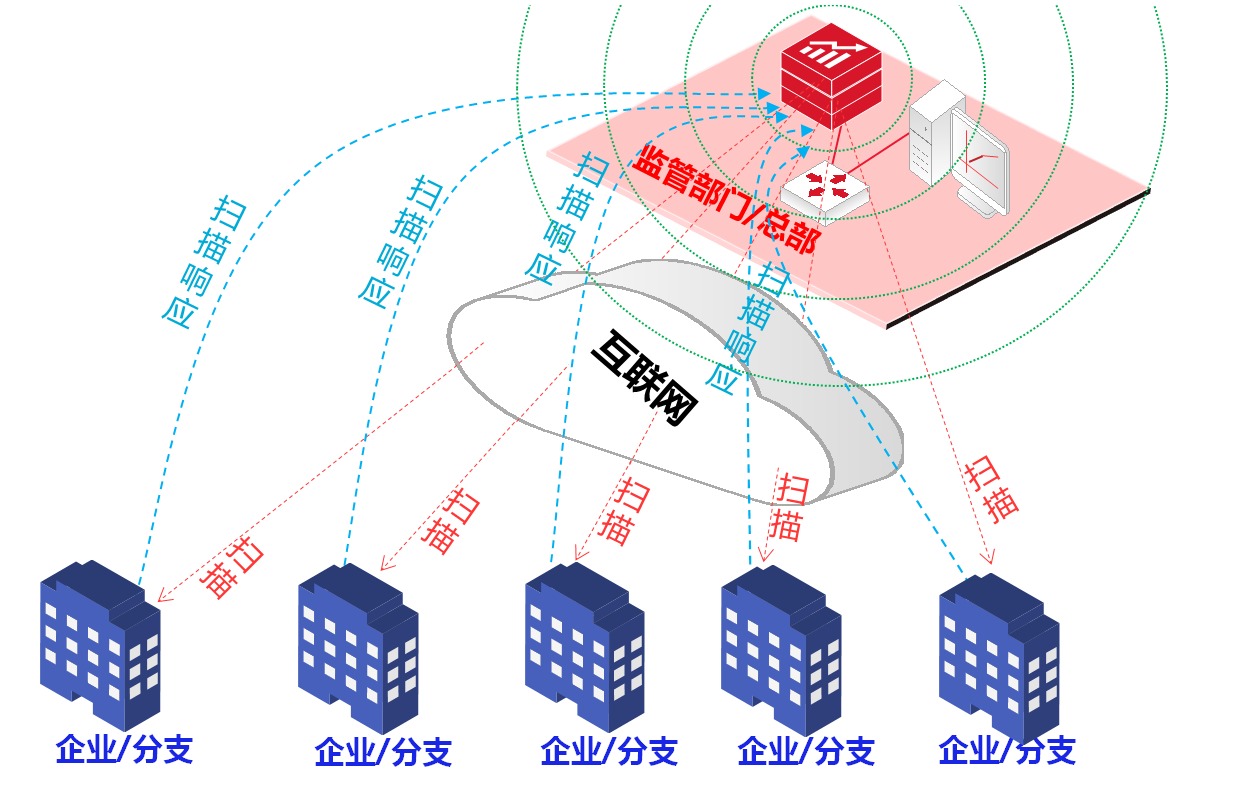 企业安全态势感知平台—鸿运国际