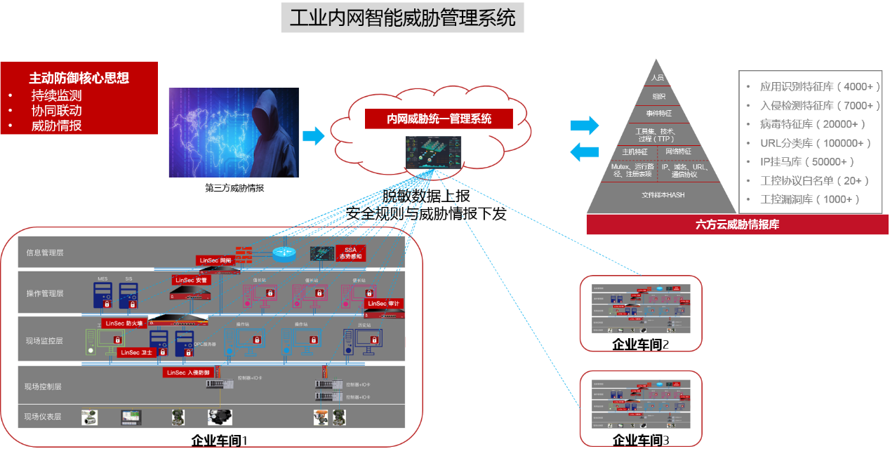 鸿运国际：唯一工业安全产品入选“CCIA2018优秀网络安全创新产品”奖