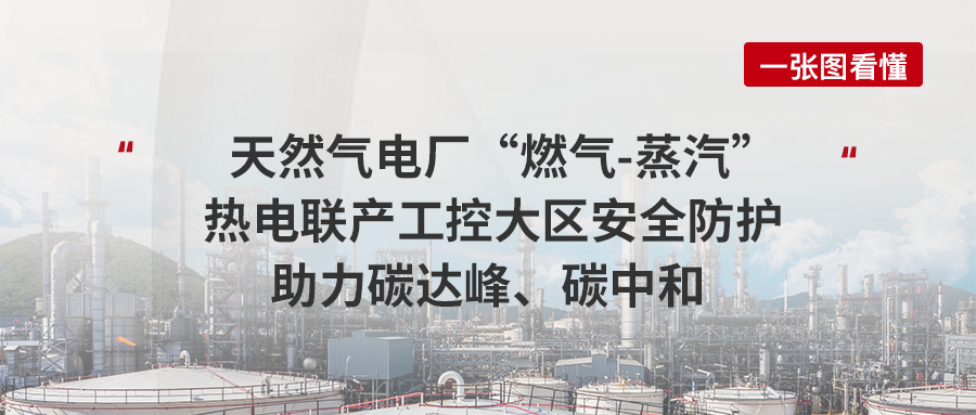 案例丨天然气电厂“燃气-蒸汽”热电联产工控大区安全防护助力碳达峰、碳中和