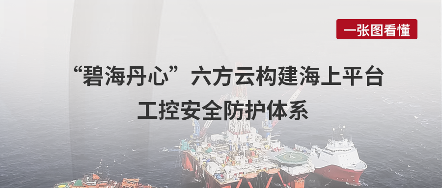 案例丨“碧海丹心”，鸿运国际构建海上平台工控安全防护体系