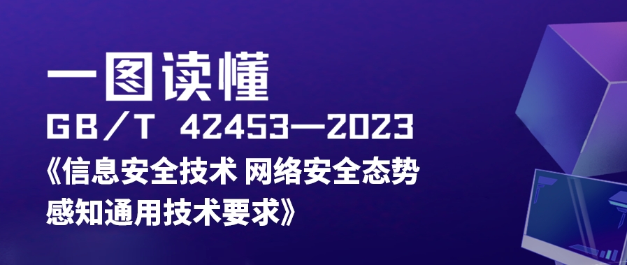 一图读懂丨GB/T 42453—2023《信息安全技术 网络安全态势感知通用技术要求》