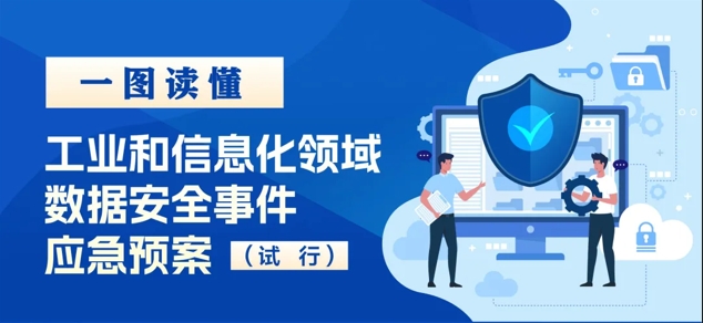 权威解答+图解 | 《工业和信息化领域数据安全事件应急预案（试行）》